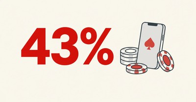 Rutgers Study Finds Nearly 43% of U.S. Teens Gambled in Past Year