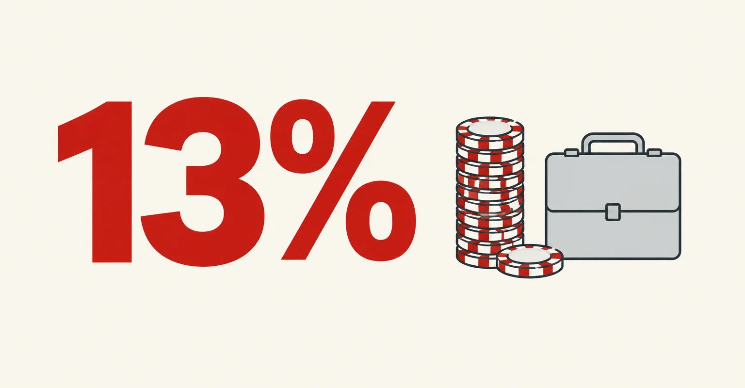Illinois Survey Flags High Problem-Gambling Screens Among Younger Lawyers