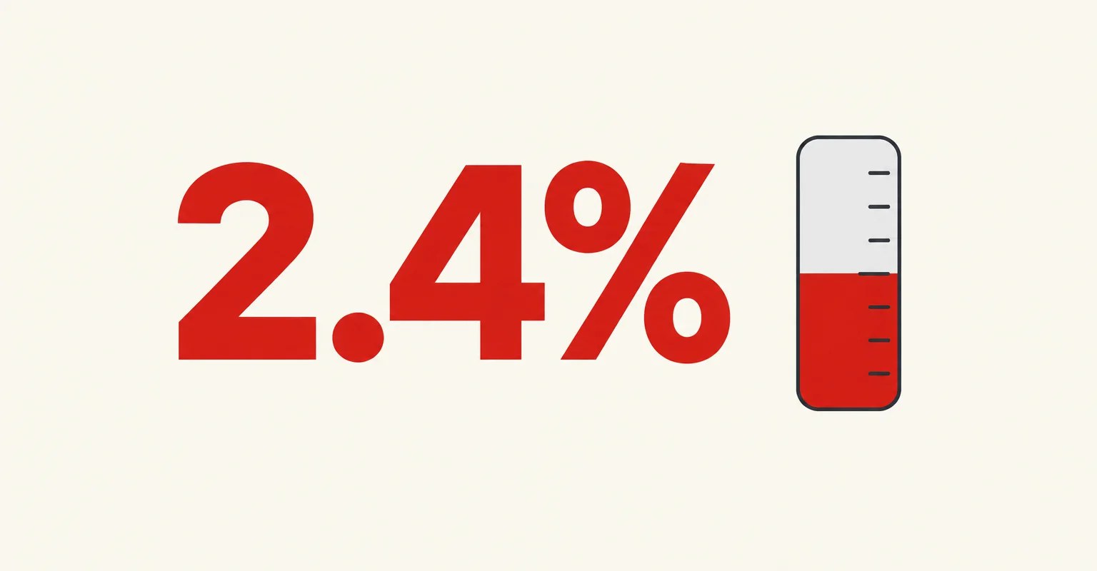 UK Gambling Problem Rate Stays at 2.4% in Third GSGB Survey